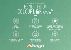 Vango Tacoma 800XL Tent Package -Roadventure Gear ColourLokEcoInfographic LowRes