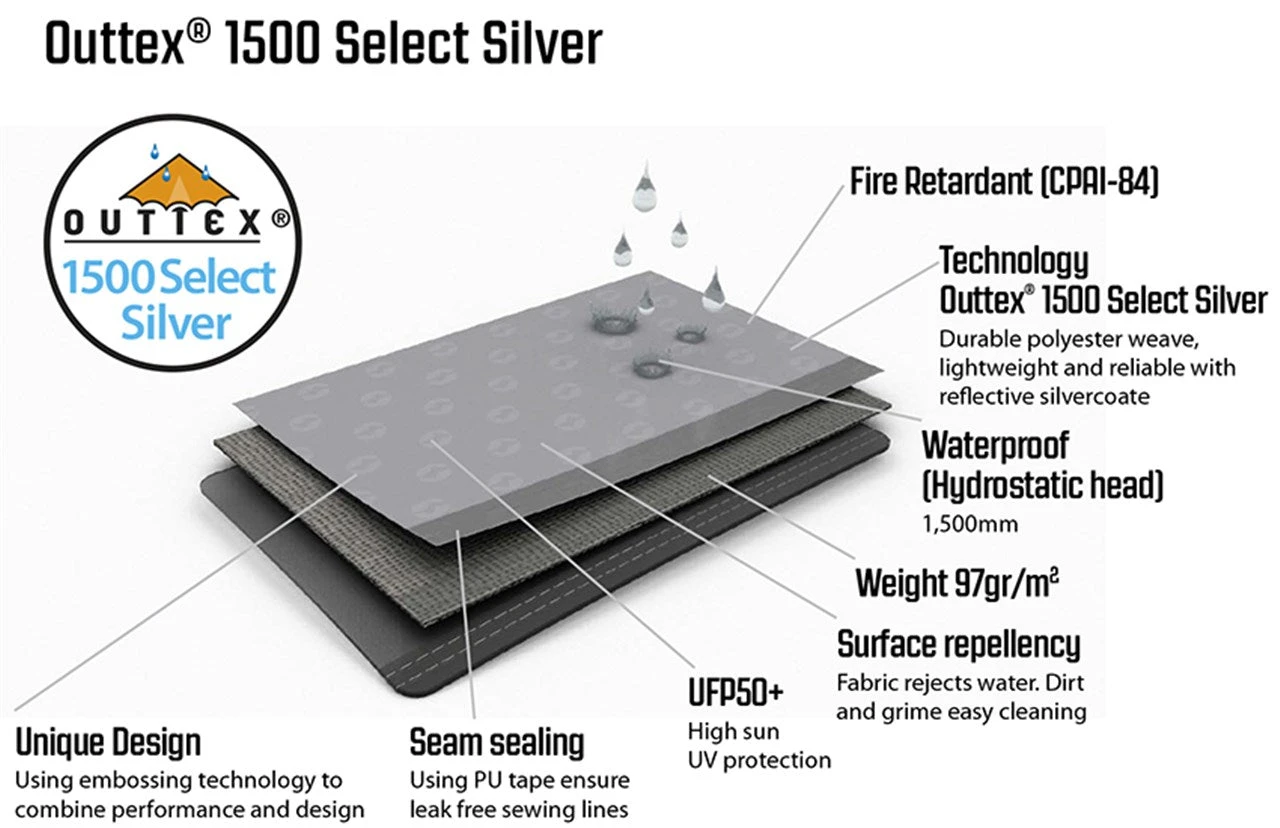 Pair Of Outwell Event Lounge XL Side Walls 5 Pair Of Outwell Event Lounge XL Side Walls - Image 3